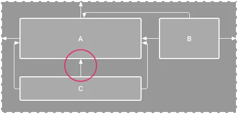 [Constraint Layout]